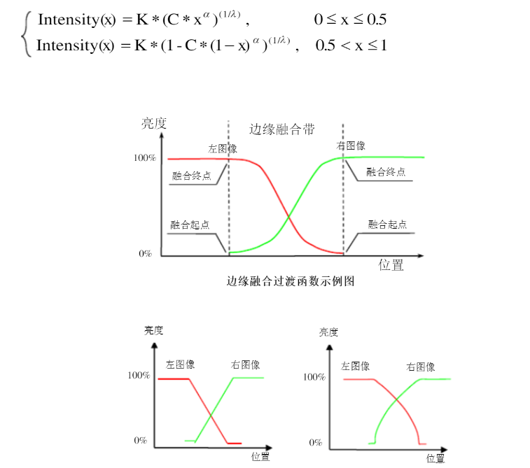 融合投影调试